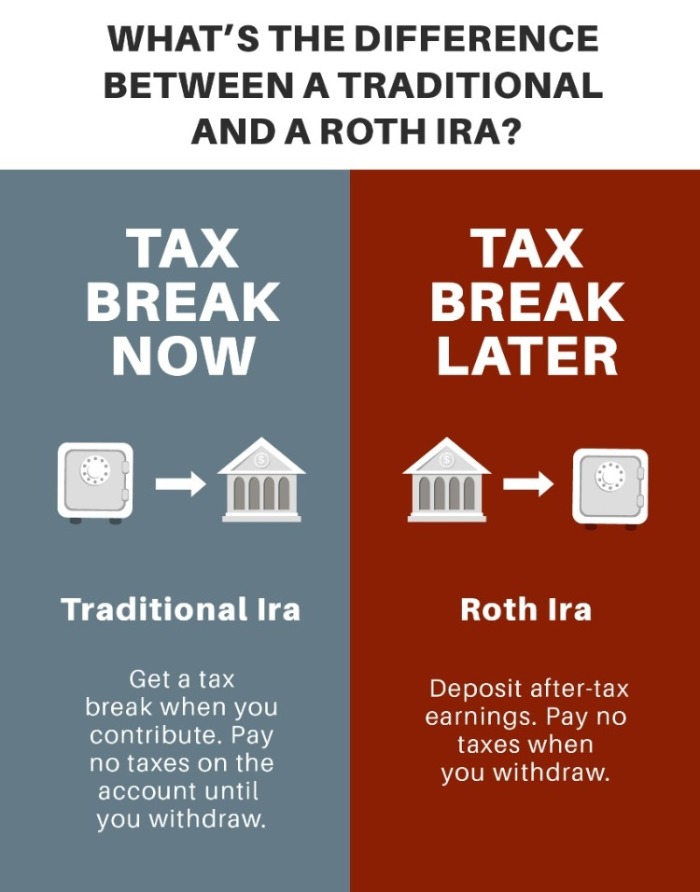 ira-savings-account-rates-choosing-your-gold-ira